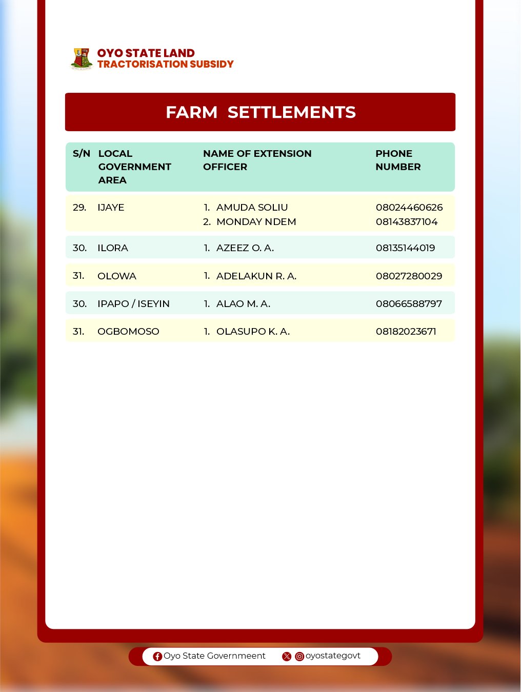 Oyo State Government announces tractorisation subsidy for smallholder farmers