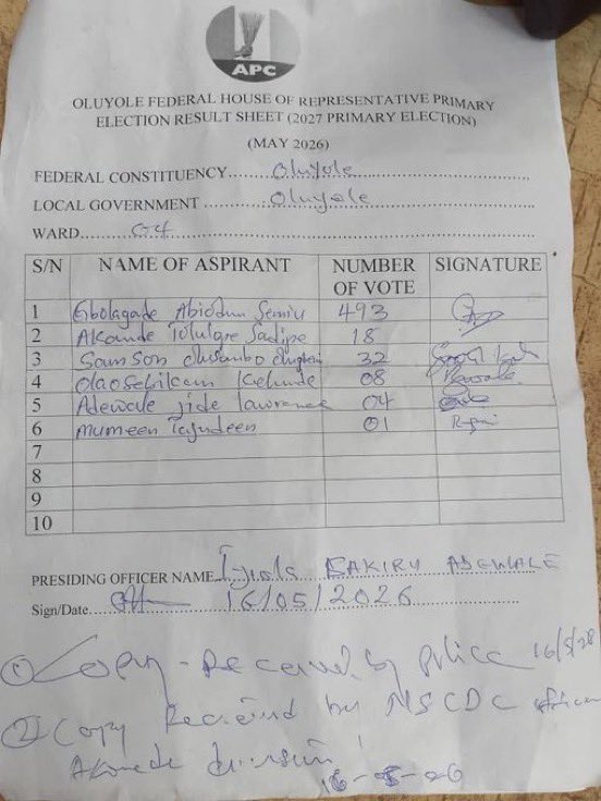 Oyo APC Primaries: Shadipe in Trouble as Gbolagade Semiu Shocks Incumbent in Oluyole