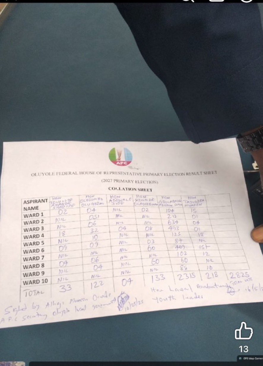 Oyo APC Primaries: Incumbent Tolu Shadipe Loses Ticket as Gbolagade Abiodun Semiu Triumphs in Oluyole