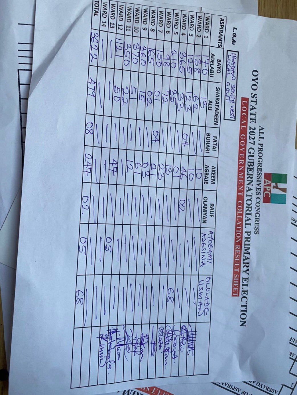 Adelabu Continues Winning Streak in Oluyole LGA, Crushes Oba Sharafadeen Alli
