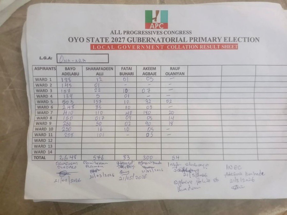 Adebayo Adelabu Humiliates Oba Sharafadeen Alli in Ona Ara LG – Landslide Victory Recorded