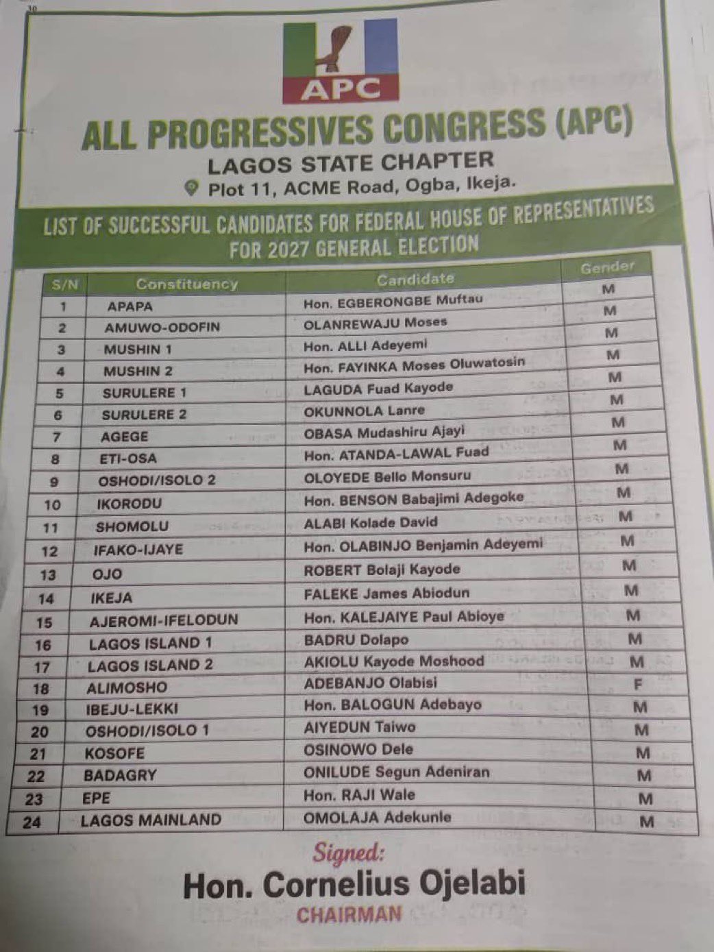 APC Releases Lagos House of Representatives Primary Candidates List